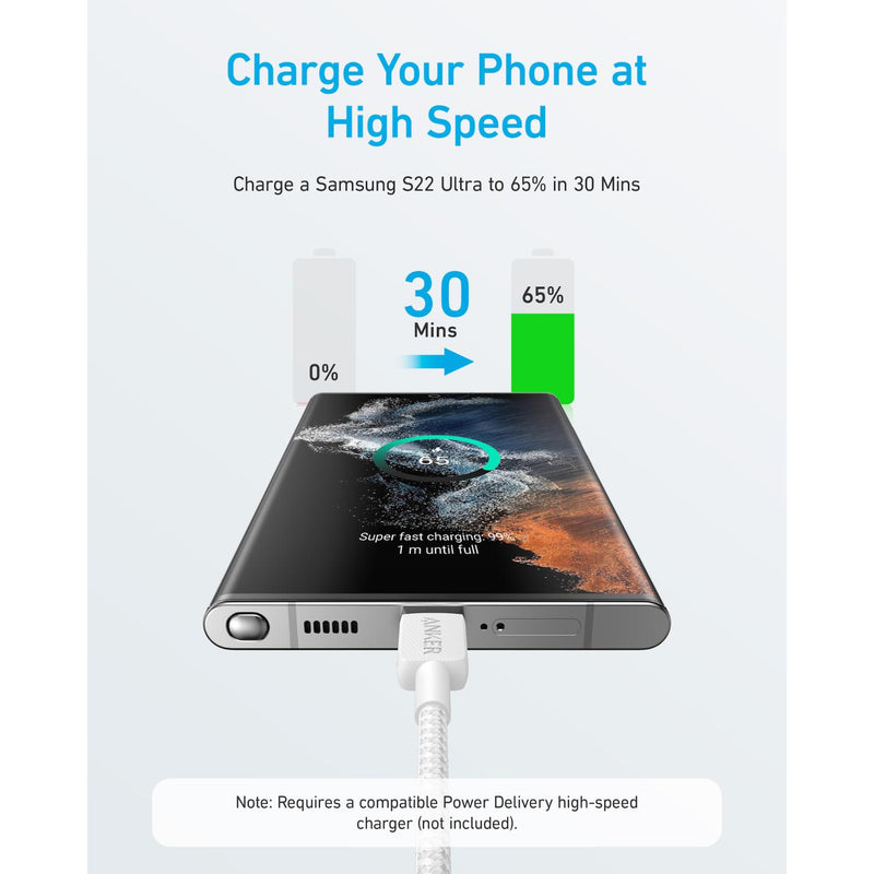 ANKER 322 USB C-USB C 1.8 Metre Braided Cable - White (A81F6H21)