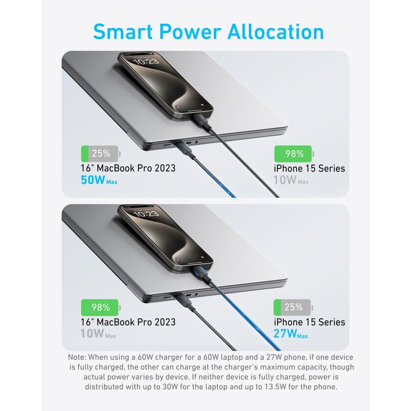 Anker 2-In-1 USB-C To USB-C Cable 140W 1.2M Cable - Black (A8895H11)